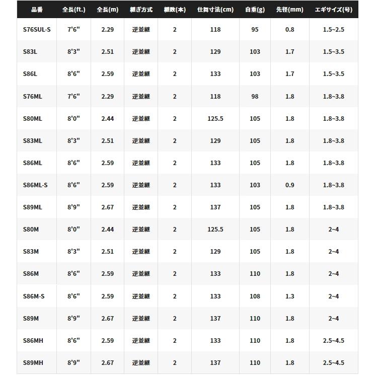 シマノ 22 セフィア BB S86MH / エギングロッド (シマノ餌木2本プレゼント)｜tsuribitokan-masuda｜04