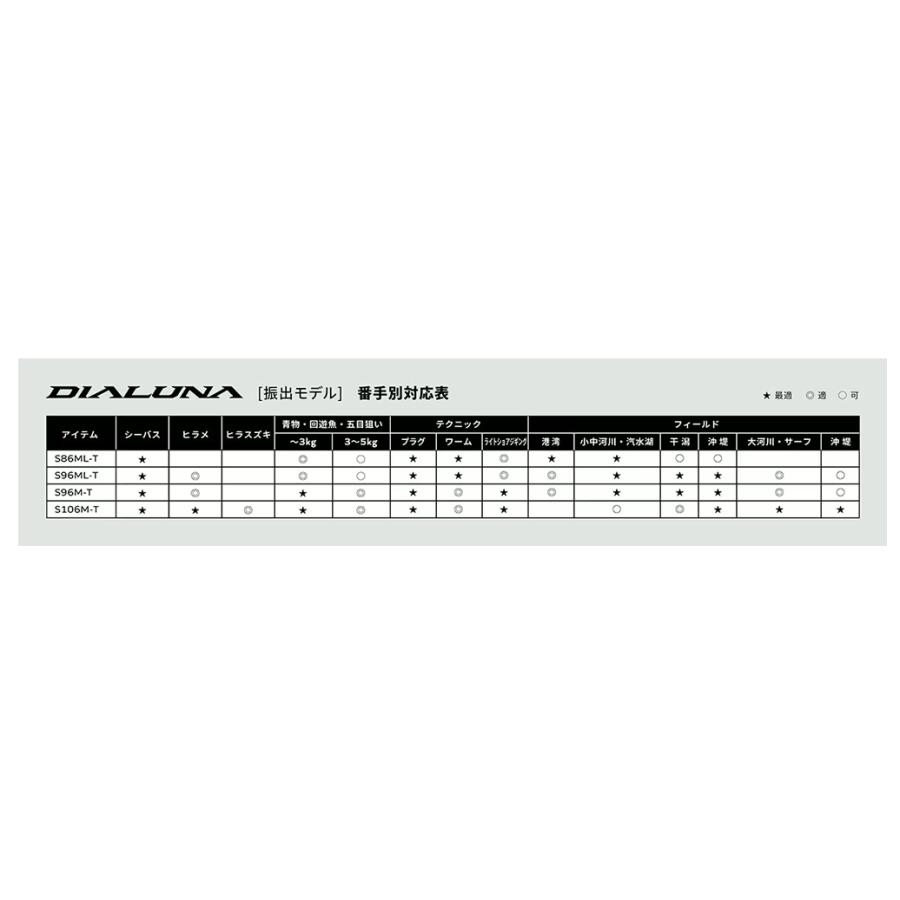 シマノ（SHIMANO） 24 ディアルーナ 振出モデル S86ML-T / ショアジギ