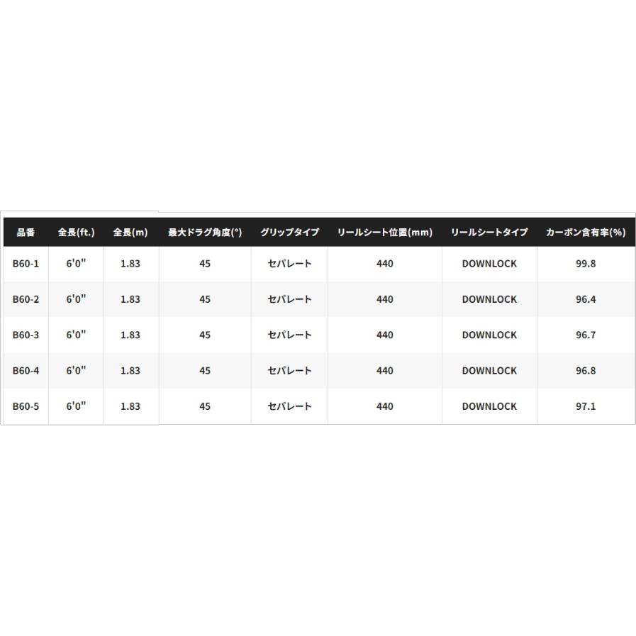 シマノ 24 ゲームタイプJ フルベンド B60-5 ベイトモデル / ジギングロッド shimano_3