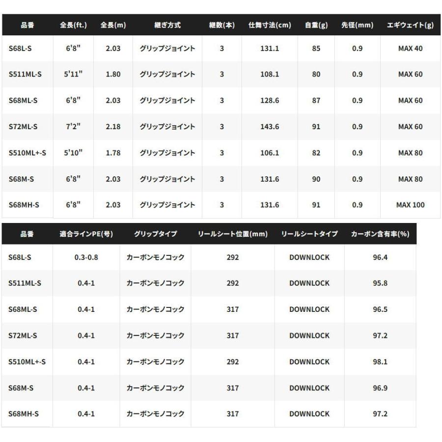シマノ（SHIMANO） セフィア エクスチューン ティップエギング S510ML