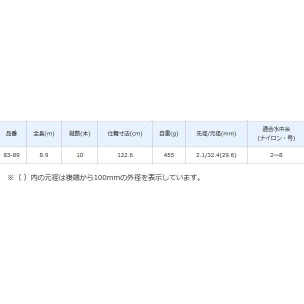 最大83%OFFクーポン EJ SHOPシマノ SHIMANO ロッド 渓流竿 スーパー