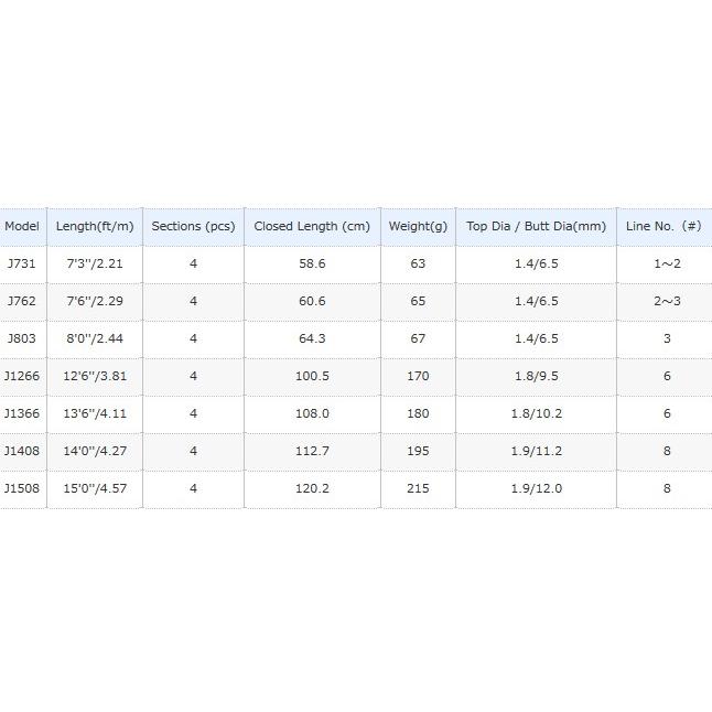 シマノ アスキス J762 フライロッド 送料無料 S01 セール対象商品 釣人館ますだ Paypayモール店 通販 Paypayモール