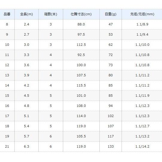 シマノ（SHIMANO） 景仙 桔梗 けいせん ききょう 21 6.3m / へら竿