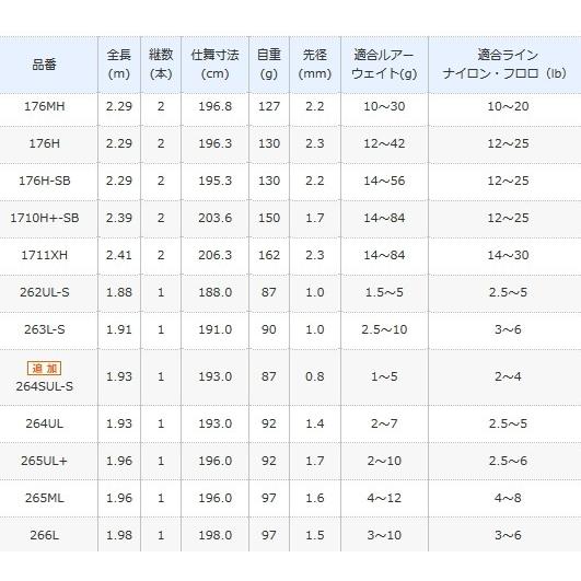 シマノ エクスプライド ベイトモデル 1711xh バスロッド S01 セール対象商品 釣人館ますだ Paypayモール店 通販 Paypayモール