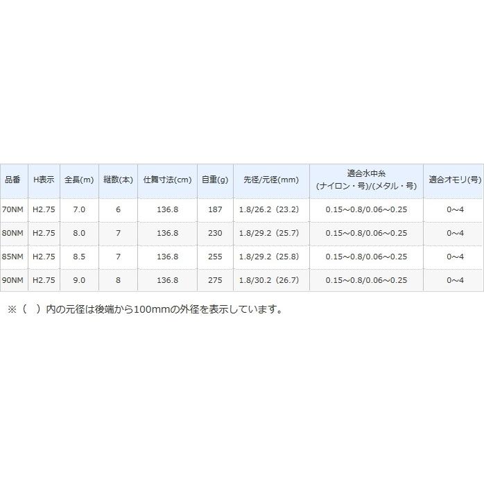 シマノ 友鮎 （ともあゆ） 85NM / 鮎竿 shimano シマノ 友鮎 （ともあゆ） 85NM / 鮎竿 (S01) (O01) 【本店特別