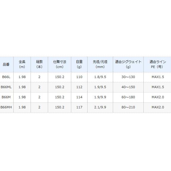 シマノ（SHIMANO） 船竿 サーベルチューン BB B66M ベイトモデル