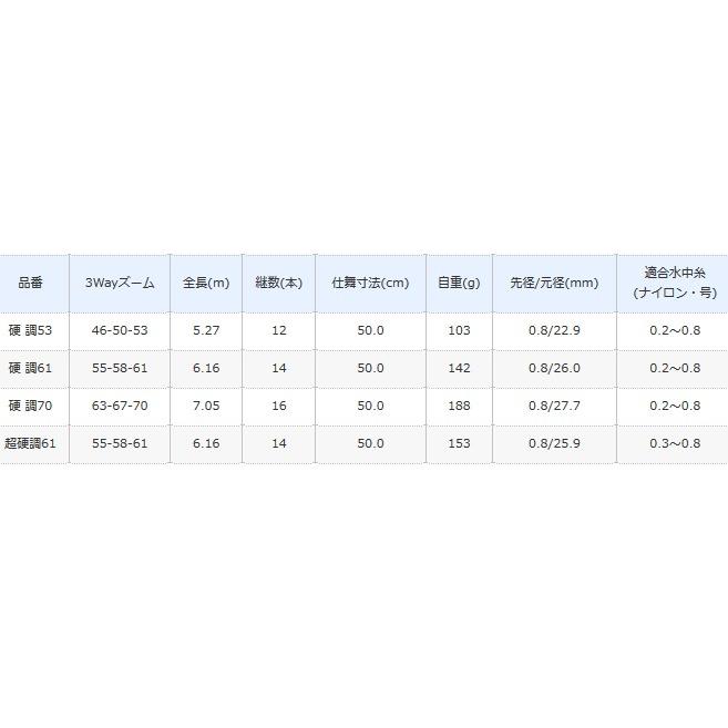 シマノ（SHIMANO） 渓流竿 渓峰尖 けいほうせん ZW 硬調 57 / shimano