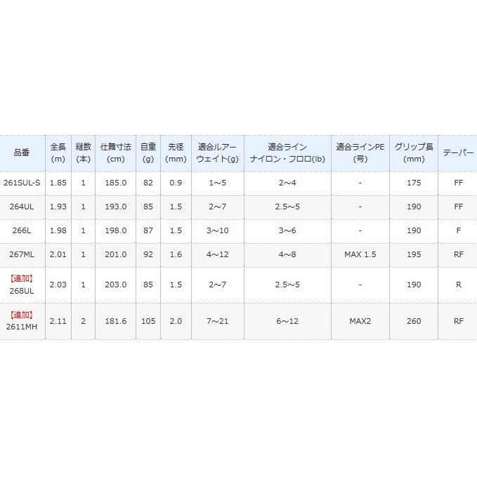 グリップ シマノ セール対象商品 釣人館ますだ Paypayモール店 通販 Paypayモール