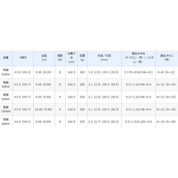 シマノ 鮎竿 アドバンフォース 早瀬 93NW / shimano ロッド シマノ 鮎竿 アドバンフォース 早瀬 93NW / shimano ロッド