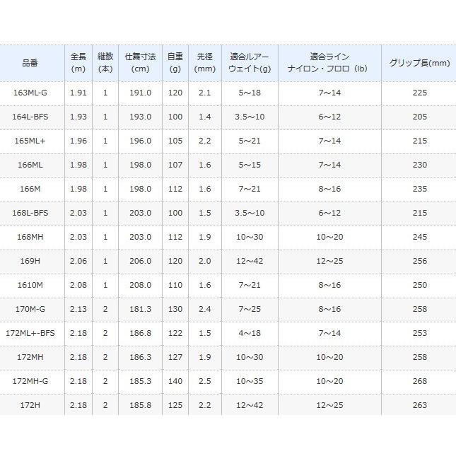 シマノ エクスプライド ベイトモデル 169h バスロッド S01 セール対象商品 釣人館ますだ Paypayモール店 通販 Paypayモール