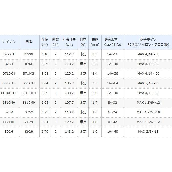 シマノ ハードロッカー S92h スピニングモデル S01 セール対象商品 釣人館ますだ Paypayモール店 通販 Paypayモール