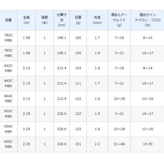シマノ（SHIMANO） コンクエスト ベイトモデル 903C MBR / バスロッド
