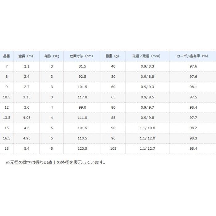 シマノ（SHIMANO） 朱紋峰 嵐月 しゅもんほう らんげつ 10.5 3.15m