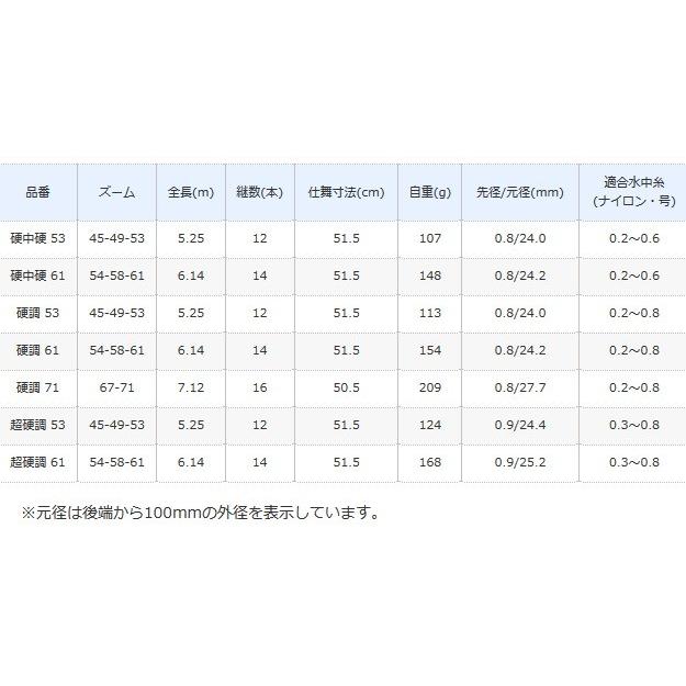 渓流竿 シマノ 天平 てんぴょう ZA 硬中硬 61 / shimano / ロッド_1