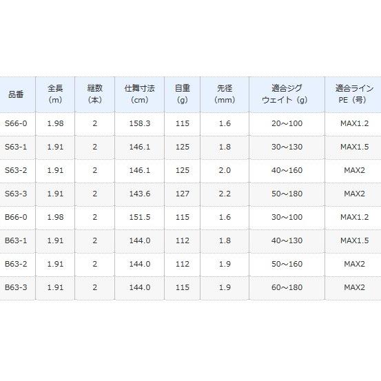 シマノ グラップラー タイプ LJ S63-3 スピニングモデル / ジギングロッド / shimano｜tsuribitokan-masuda｜02