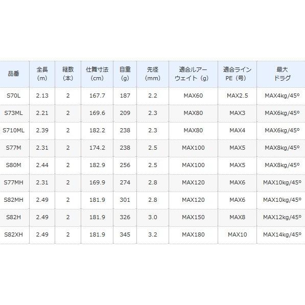 シマノ（SHIMANO） グラップラー タイプC S70L スピニングモデル