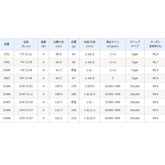 シマノ アスキス J1467 フライロッド O01 S01 送料無料 セール対象商品 釣人館ますだ Paypayモール店 通販 Paypayモール