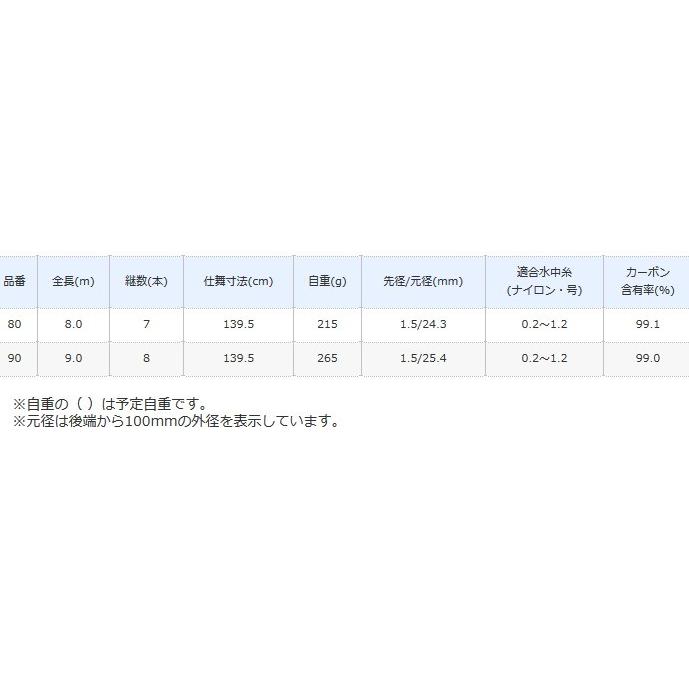 シマノ 渓流竿 スーパーゲーム 刀 かたな NA 90 / shimano シマノ 渓流竿 スーパーゲーム 刀 かたな NA 90 / shimano