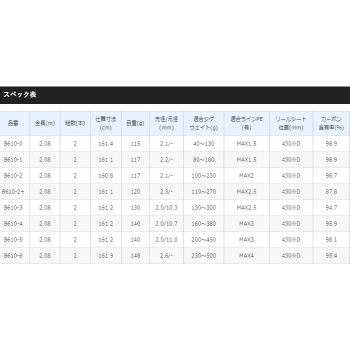 シマノ（SHIMANO） オシアジガー インフィニティ モーティブ B610-6