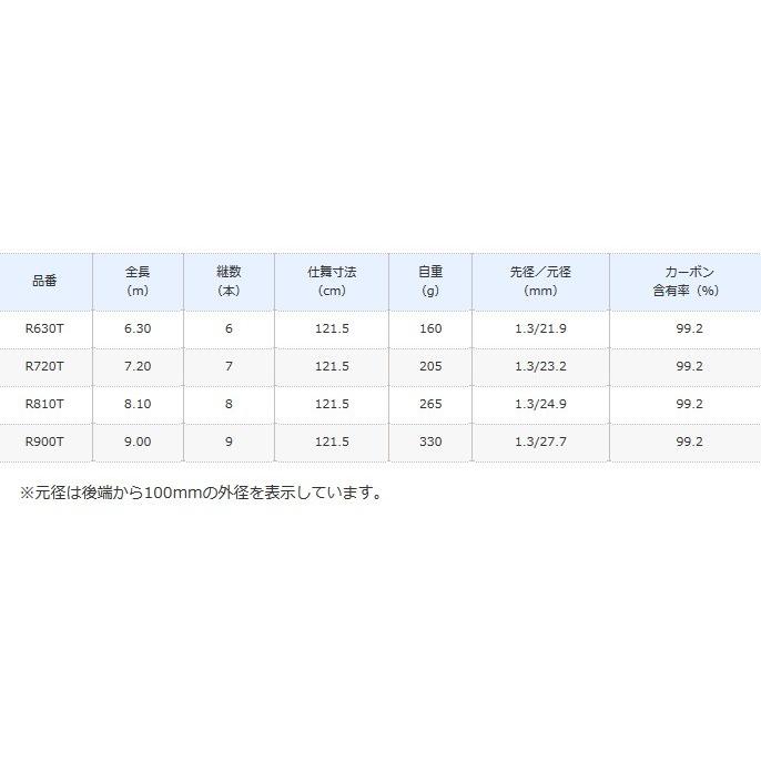 シマノ（SHIMANO） シマノ19 ボーダレス GL ガイドレス仕様・Rモデル