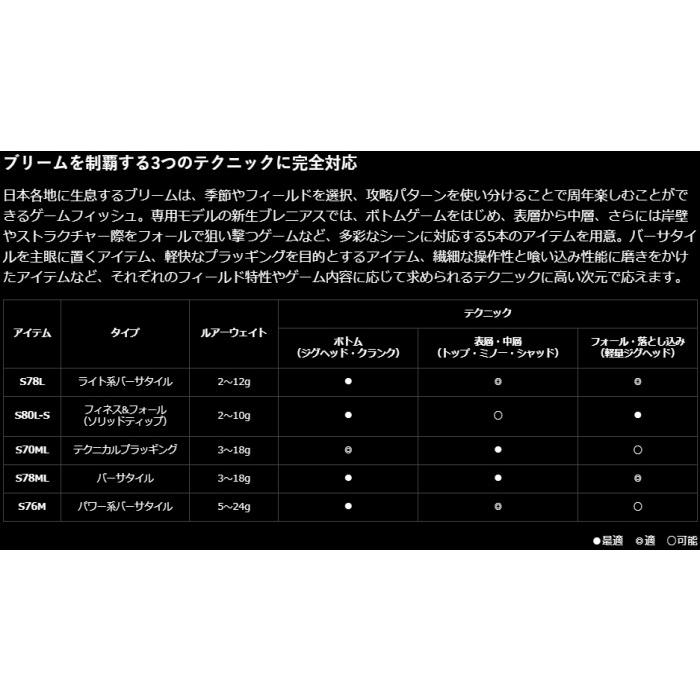ルアーロッド シマノ 19 ブレニアス S70ML / shimano｜tsuribitokan-masuda｜02