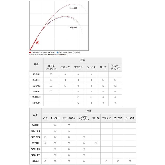 シマノ（SHIMANO） ルアーロッド フリーゲーム XT S70ML / shimano