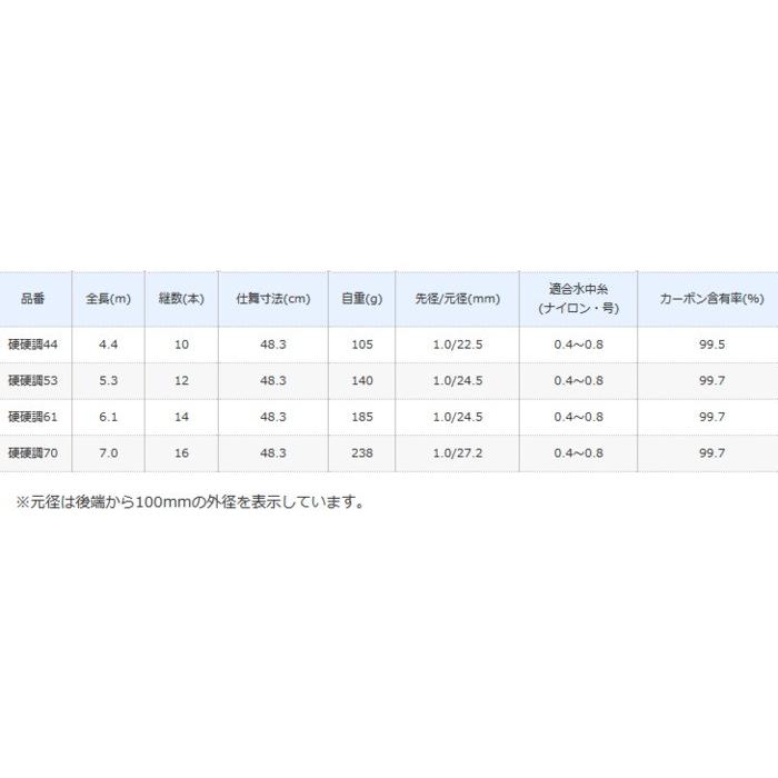 シマノ（SHIMANO） 渓流竿 源流峰 げんりゅうほう NR 硬硬調61