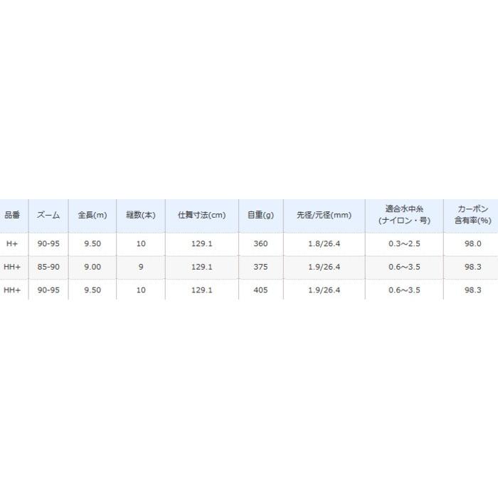 シマノ 渓流竿 20 スーパーゲーム パワースペック ZR HH+ 85-90