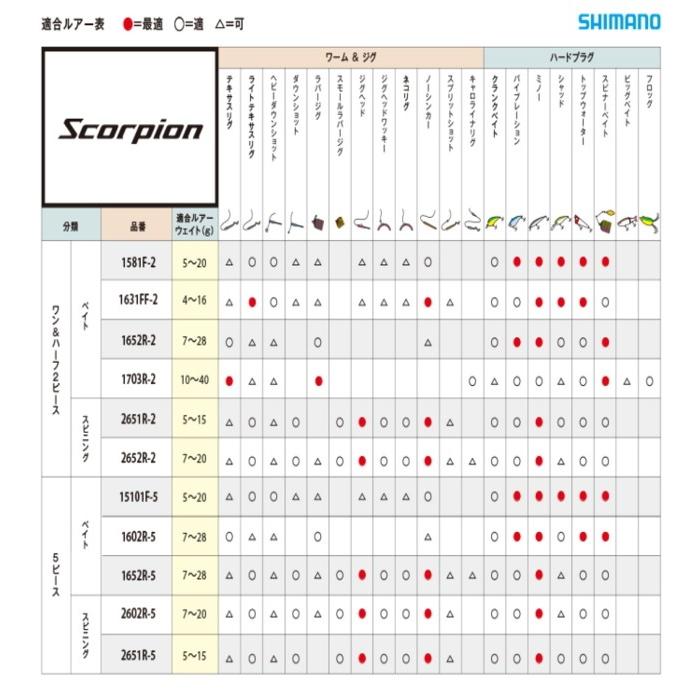 シマノ 20 スコーピオン 2701FF-2 (スピニングモデル) / バスロッド (S01) シマノ スコーピオン バスロッド