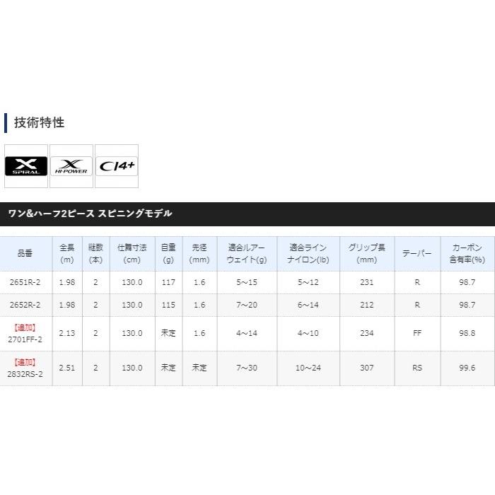 シマノ 20 スコーピオン 2701FF-2 (スピニングモデル) / バスロッド (S01) シマノ スコーピオン バスロッド