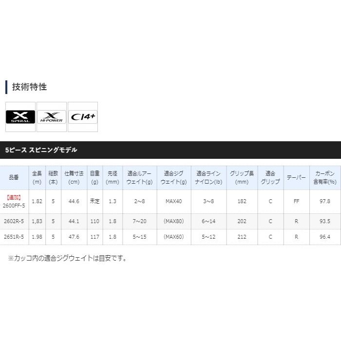 シマノ 20 スコーピオン 2600FF-5 スピニングモデル / バスロッド / shimano｜tsuribitokan-masuda｜05