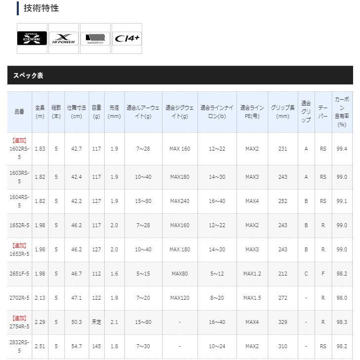 ロッド セール ルアーロッド 釣人館ますだ Paypayモール店 通販 Paypayモール シマノ