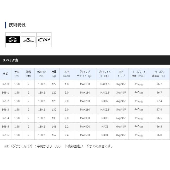シマノ（SHIMANO） 20 ゲームタイプスローJ B66-3 ベイトモデル