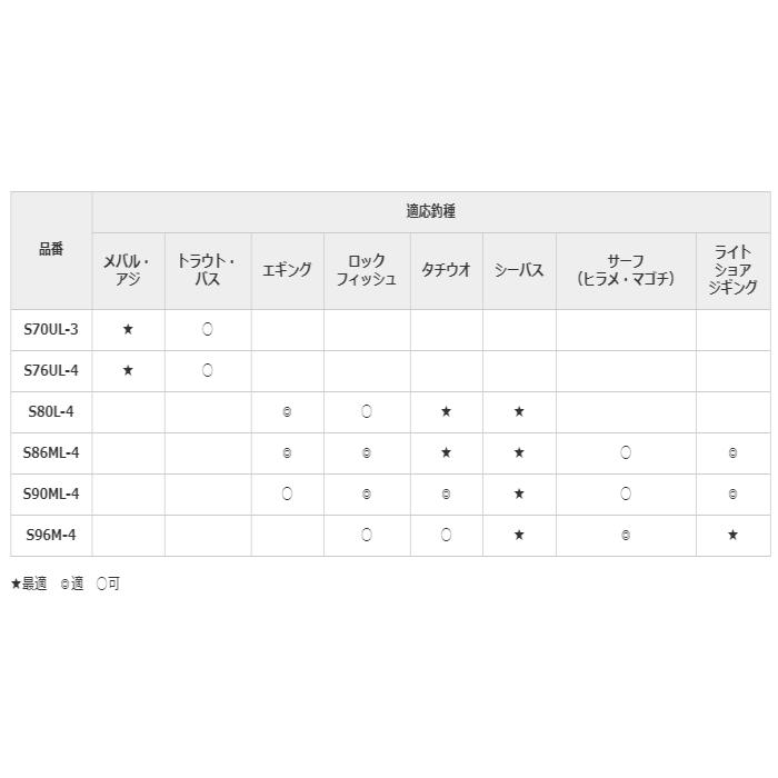 シマノ ルアーマチック Mb S76ul 4 ルアーロッド S01 セール対象商品 釣人館ますだ Paypayモール店 通販 Paypayモール