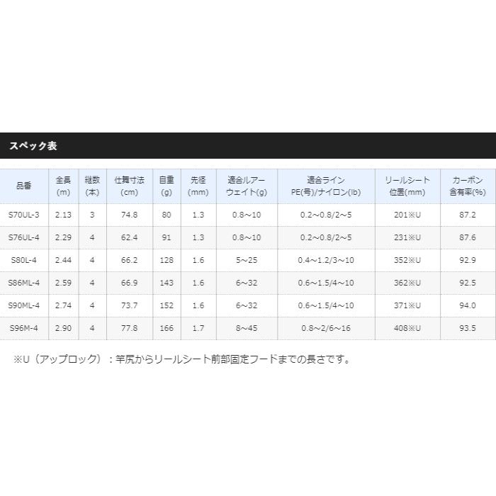 シマノ（SHIMANO） ルアーロッド 20 ルアーマチック MB S90ML-4