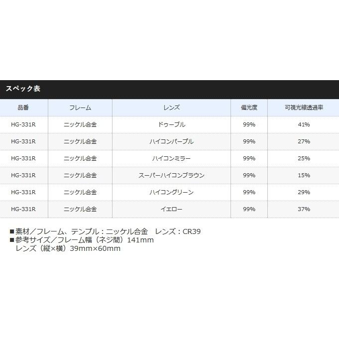 シマノ（SHIMANO） 偏光サングラス フィッシンググラス リミテッド