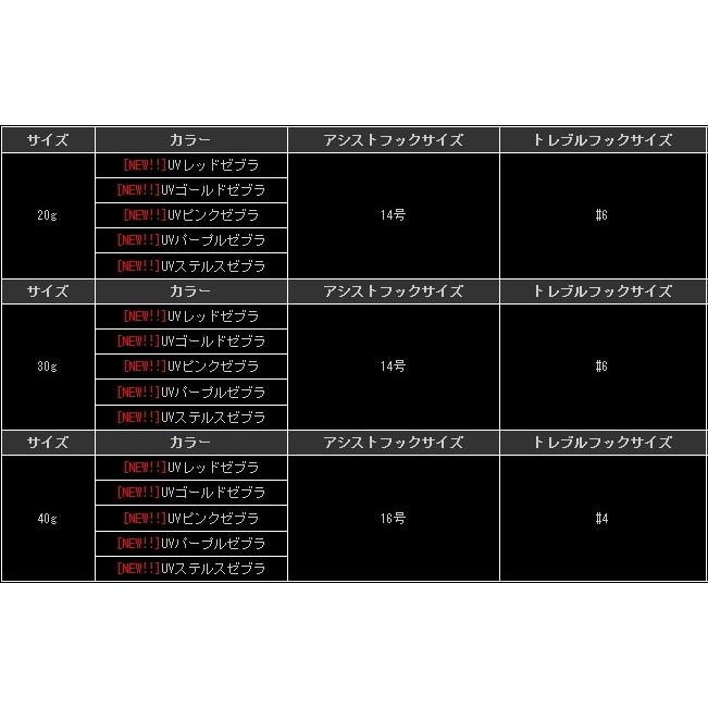 釣研 オーシャンルーラー ガンガンジグ2 タチウオカラー 40g UVレッドゼブラ / メール便可｜tsuribitokan-masuda｜02