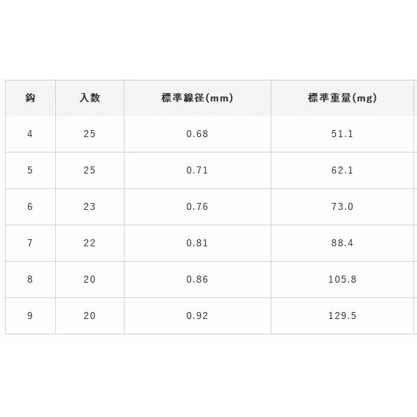 ハヤブサ 鬼掛 沈め探りグレα イブシ茶 4号 / グレ針 / メール便可 / 釣具｜tsuribitokan-masuda｜02