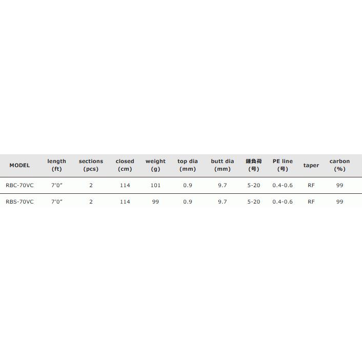Valleyhill バレーヒル レトロベーシック ベイト RBC-70VC