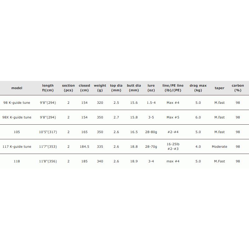 Valleyhill カミワザ KAMIWAZA ショアマサ 98 Kガイドチューン