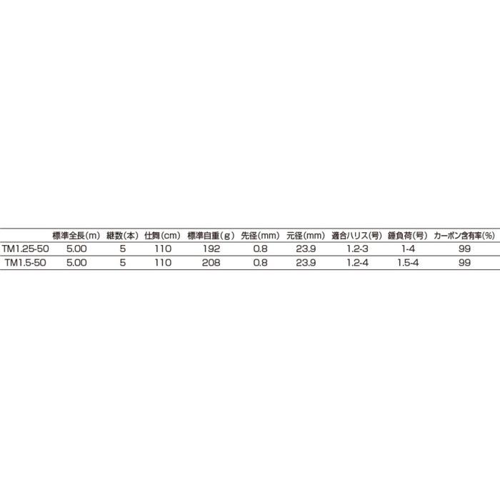 磯竿 釣武者 OGREHAND オウガハンド TM1.5-50 / 釣具 : 釣人館ますだ 