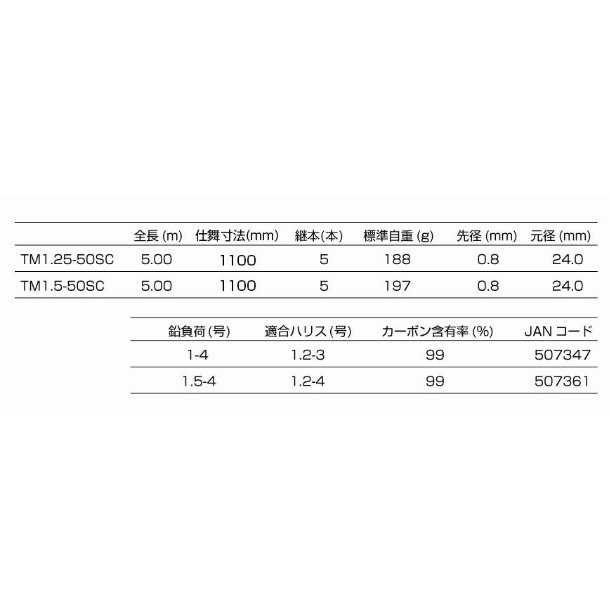 磯竿 釣武者 オウガハンド SC OGREHAND TM1.25-50SC / 釣具 : 釣人館