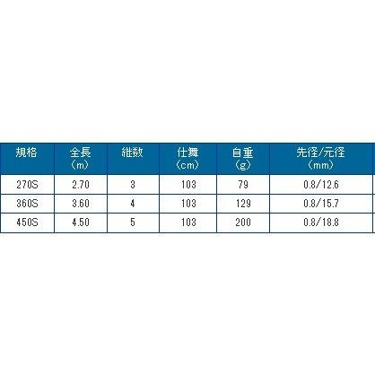 プロマリン（PRO MARINE） 万能軟調振出竿 PG 彩流DX 360S / 釣具