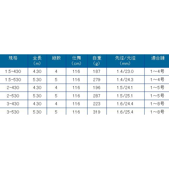 【特価品】PROGRACE磯　3-530 竿 Amazon | プロマリン(PRO MARINE) ブルーベイ磯 3-530 | PRO