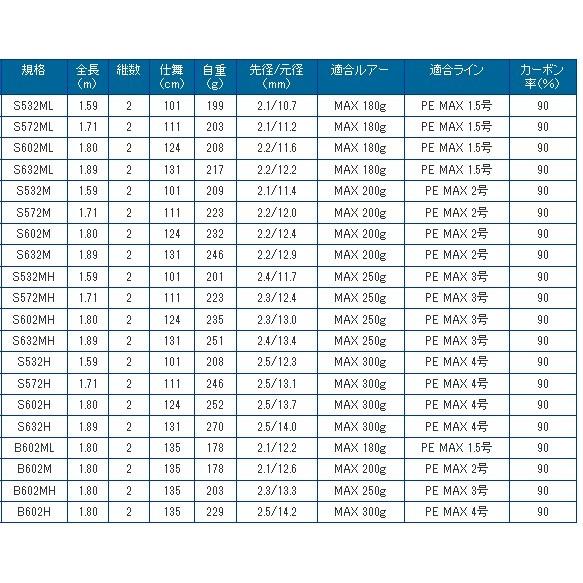 プロマリン（PRO MARINE） ジギングロッド CB ジグファイター S572H