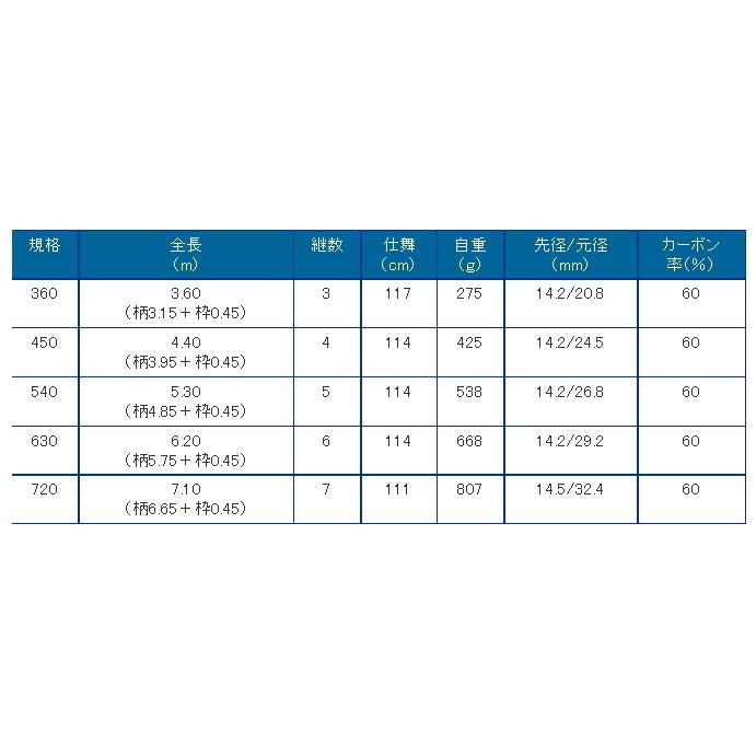 プロマリン CB ブルーベイ磯玉セット 630 / 網玉枠 玉の柄 / 釣具 (+5)