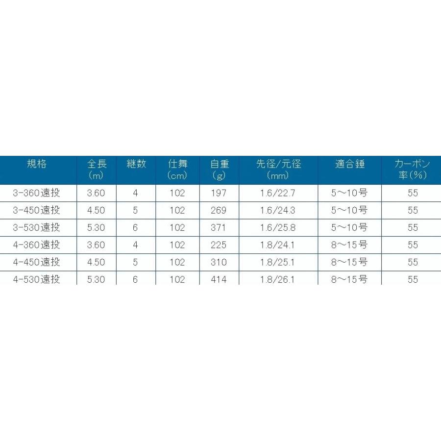 遠投磯竿 プロマリン CB ジェネラス磯 4-450 遠投 / カゴ サビキ 釣り竿 ロッド 釣具｜tsuribitokan-masuda｜02