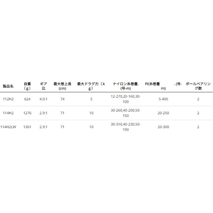 ペン スペシャルセネター 114H2 6/0 / リール 大物 船用 penn (SP