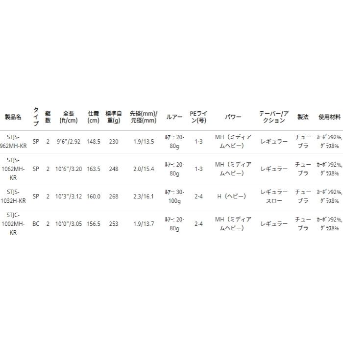 Abu Garcia（アブガルシア） アブ ガルシア ソルティースタイル