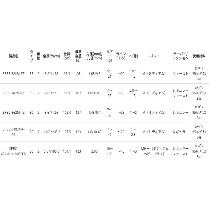 Abu Garcia（アブガルシア） アブ ガルシア ソルティーステージ